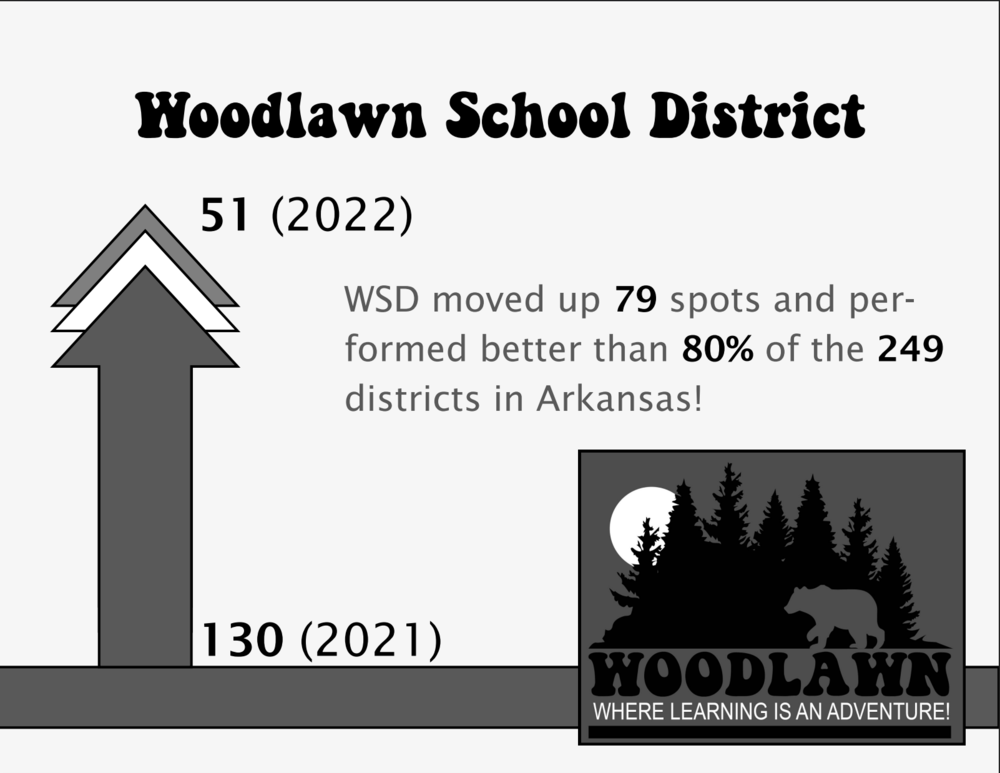 woodlawn school district improvement graphic
